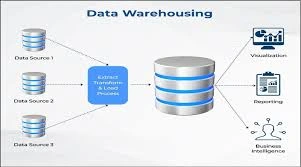 Data Warehouse monitoring